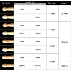 Baquetas Tama HM3-BK